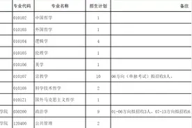 推免过后，这些专业只招1人？还要继续吗？图片