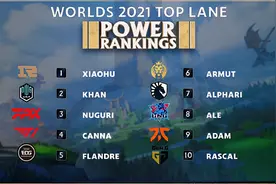 LOL：外媒发布S11世界赛上单TOP 10：Xiaohu解锁“世一上”图片