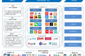 2020年自媒体行业产业链图谱上中下游深度剖析图片