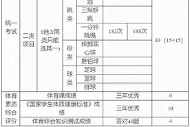 中考体育今日开考！这些注意事项学生和家长都要看（附全省各地评分标准）图片