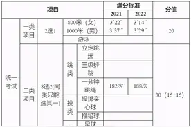 中考体育今日开考！这些注意事项学生和家长都要看（附全省各地评分标准）图片