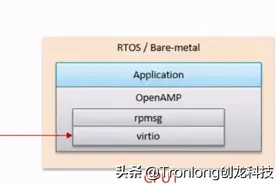 TMS320C6678 ZYNQ OpenAMP 双核ARM 通信案例开发手册之echo_test案例图片