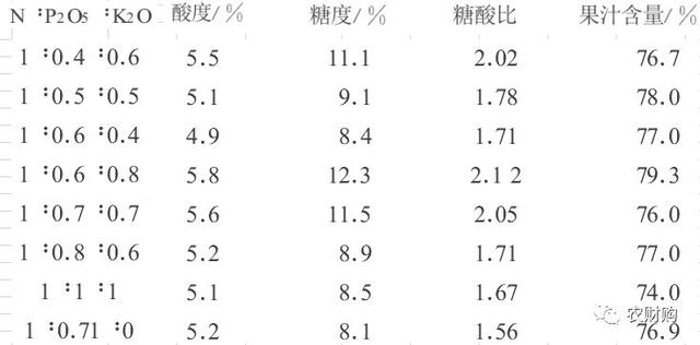 促进着色退糖？要从现在补钙镁硼！早熟不能只补钾