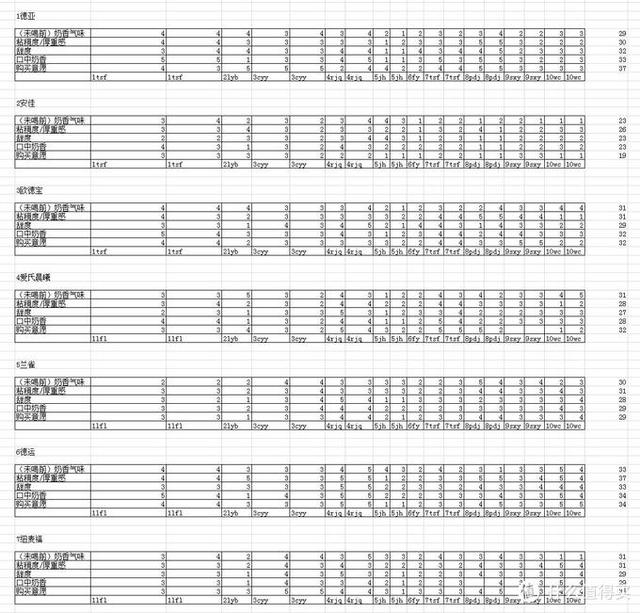 法国塑身体乳哪个品牌好