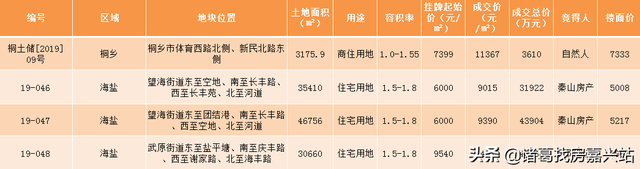 嘉兴楼市周报