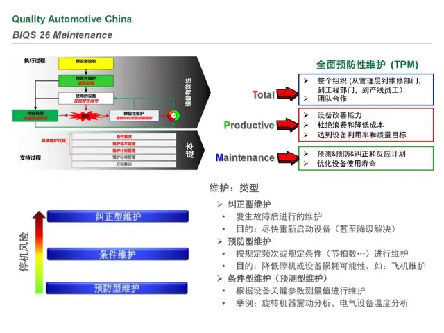 biqs是什么体系