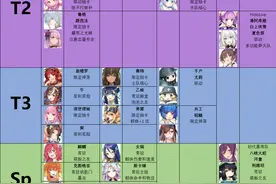 「方舟指令」刷本节奏榜20200618图片