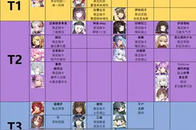 「方舟指令」刷本节奏榜20200618图片