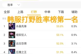 LOL：让你见识一下我的毒刺，“韩服打野胜率第一”斯卡纳攻略图片