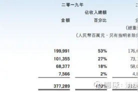 “封杀”微信伤不了腾讯控股（00700.HK）图片