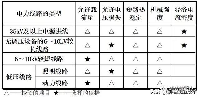 电缆挂钩规格型号「电缆规格型号一览表」