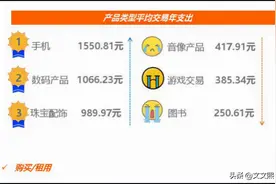 转转、闲鱼、回收宝、回收宝哪个比较靠谱？图片