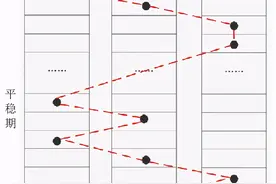 流行算法：马尔可夫链蒙特卡洛法(MCMC)图片