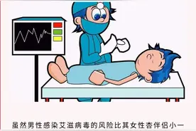男女有别！哪方感染HIV的风险更高？图片