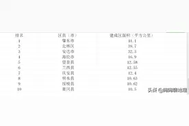 绥化市建成区面积排名，肇东市最大，青冈县最小，来了解一下？图片