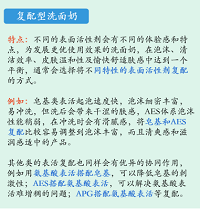 10款男士平价洗面奶测评