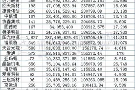 研发工作薪资低？22家光伏企业研发人员工资情况一览图片