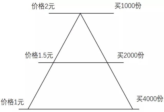 基金亏了怎么办