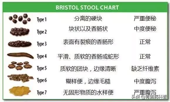 福松能长期吃吗?（治疗便秘的这几类药）