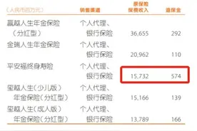 2019年报：平安福，退保率激增啊！图片