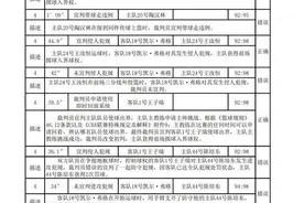 山东男篮连败原因找到了，不公正判罚成罪魁祸首图片