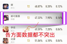 王者荣耀:前期靠“捡破烂”为生的打野，娜可露露逆袭之路！图片