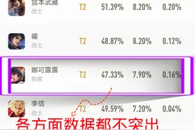 王者荣耀:前期靠“捡破烂”为生的打野，娜可露露逆袭之路！图片