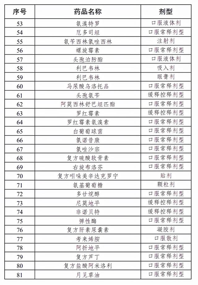 上千药品将不再报销（附名单）