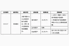 关于调整信用卡交易短信提醒方式的公告图片