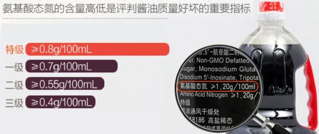 氨基酸态氮高，就是好酱油？营养师剥茧抽丝，揭开酱油的真相