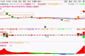 现在股票哪个好 ？图片