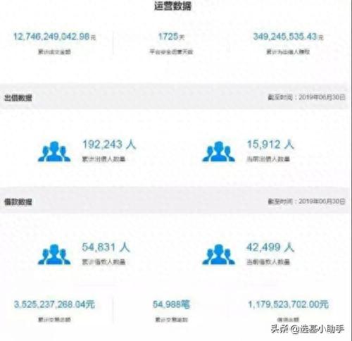 欠厚本的钱逾期会判刑吗，厚本金融红杉资本 配图05
