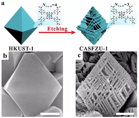 2019年MOFs材料最新进展大盘点