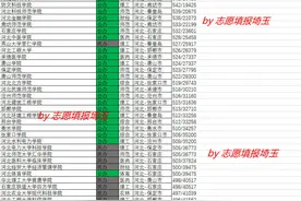 2020年河北本科批次文科录取最低分/最低位次排名图片