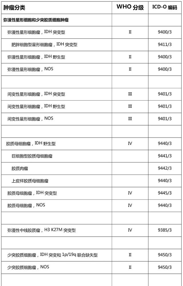 鍥藉鍗仴濮斿叏鏂囧彂甯冿細鑴戣兌璐ㄧ槫璇婄枟瑙勮寖(2018骞寸増锛? onerror=
