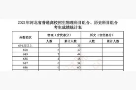 河北公布一分一档人数 衡水二中部分成绩出现 能否超越衡中图片