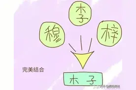 宝宝的名字万万不可乱取，名字对孩子的影响也是终身性的图片