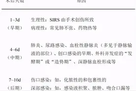 病人术后总发热，这个原因你想到了吗？图片