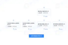 信阳地产界风起云涌，“黑料”悄然而爆图片