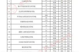 8月16日高考高职（专科）院校录取情况图片