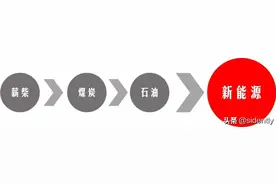 人类能源发展史——新能源不断产生，能源危机有所缓解图片