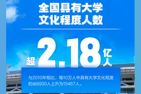 没有全日制这几个字的证，都是自己骗自己？成人教育你要了解这些图片