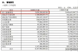 分红+涨薪的茅台给消费者啥福利？一年卖6万吨，“平价酒”仅占4%图片