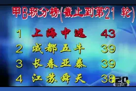 足球考古：“甲B五鼠”，中国足球史的耻辱图片