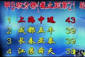 足球考古：“甲B五鼠”，中国足球史的耻辱图片