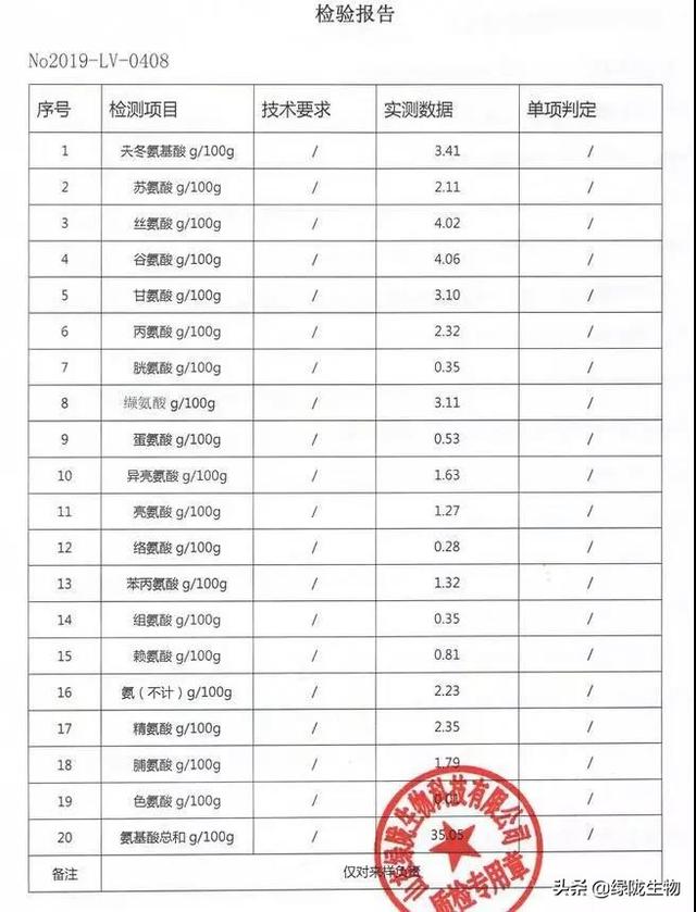 作物生长调节剂，氨基酸竟然这么重要！（一）