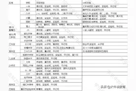 2020年重庆各区学校高中班型+择校费出炉图片