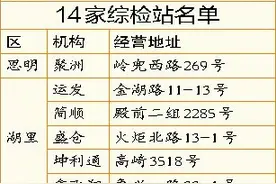 厦门有14家综检站实现货运车辆“三检合一”！名单来了图片