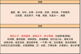王者荣耀碎片商店更新，电玩小子星夜王子上架，不及伴生皮的她好看图片