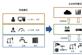工业自动化控制图片